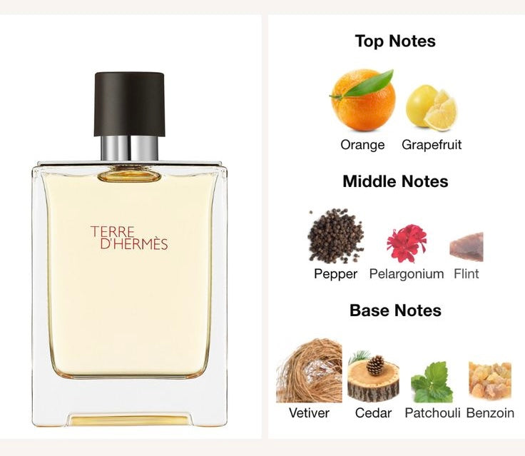 Terre D’ Hermes EDT 2ml