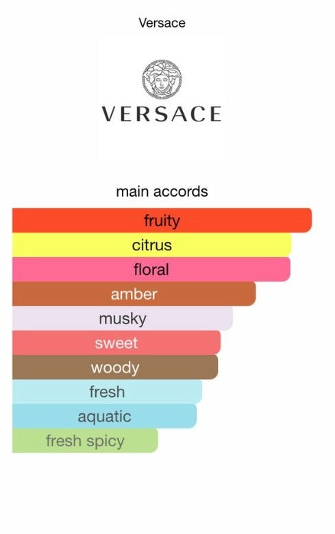 Versace Dylan Purple Mini 5 ml